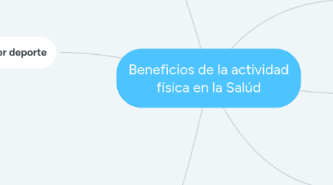 Mind Map: Beneficios de la actividad física en la Salúd