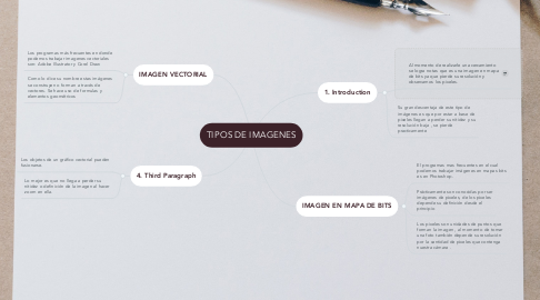 Mind Map: TIPOS DE IMAGENES
