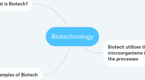 Mind Map: Biotechnology