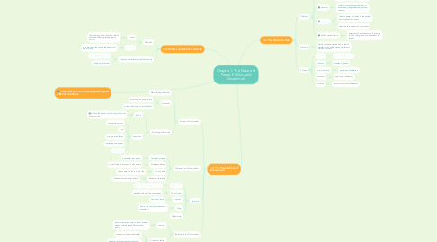 Mind Map: Chapter 1: The Nature of Power, Politics, and Government