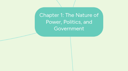 Mind Map: Chapter 1: The Nature of Power, Politics, and Government