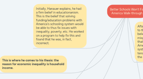 Mind Map: Better Schools Won't Fix America Walk-through