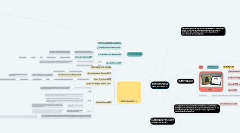 Mind Map: DISPOSITIVOS DE PROCESAMIENTO