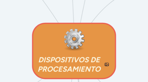 Mind Map: DISPOSITIVOS DE PROCESAMIENTO