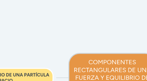 Mind Map: DISPOSITIVOS DE PROCEAMIENTO