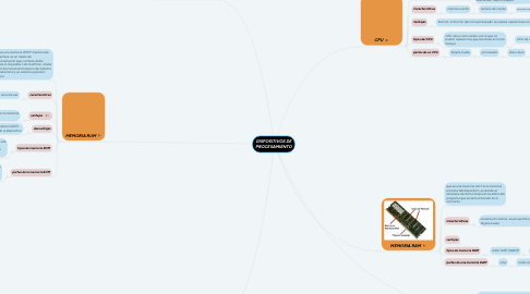Mind Map: DISPOSITIVOS DE PROCESAMIENTO