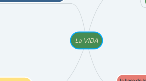 Mind Map: La VIDA