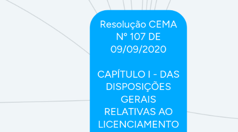 Mind Map: Resolução CEMA Nº 107 DE 09/09/2020 CAPÍTULO I - DAS DISPOSIÇÕES GERAIS RELATIVAS AO LICENCIAMENTO AMBIENTAL Seção I - Definições e Conceitos