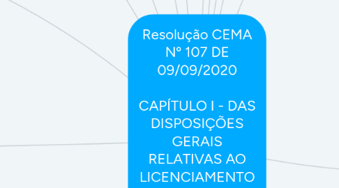 Mind Map: Resolução CEMA Nº 107 DE 09/09/2020  CAPÍTULO I - DAS DISPOSIÇÕES GERAIS RELATIVAS AO LICENCIAMENTO AMBIENTAL Seção I - Definições e Conceitos