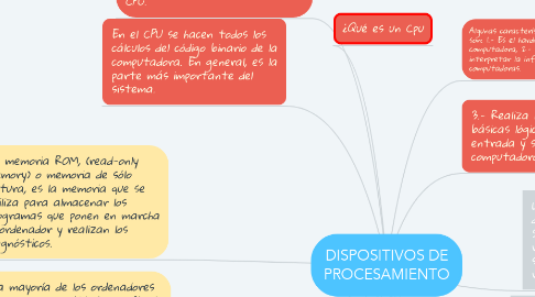 Mind Map: DISPOSITIVOS DE PROCESAMIENTO