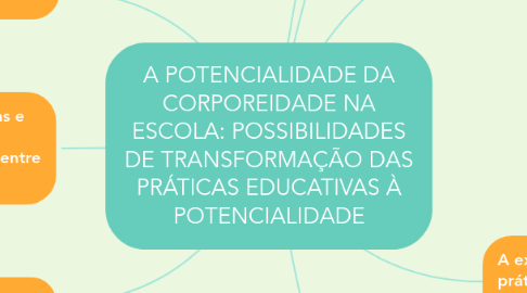 Mind Map: A POTENCIALIDADE DA CORPOREIDADE NA ESCOLA: POSSIBILIDADES DE TRANSFORMAÇÃO DAS PRÁTICAS EDUCATIVAS À POTENCIALIDADE