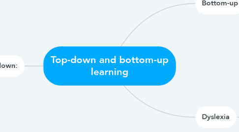 Mind Map: Top-down and bottom-up learning