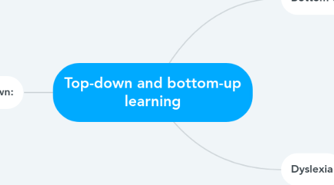 Mind Map: Top-down and bottom-up learning