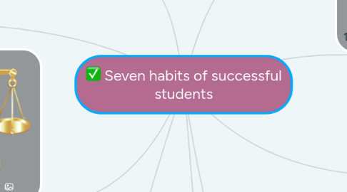 Mind Map: Seven habits of successful students