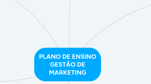 Mind Map: PLANO DE ENSINO GESTÃO DE MARKETING