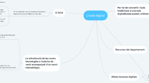 Mind Map: L'aula digital