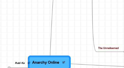 Mind Map: Anarchy Online