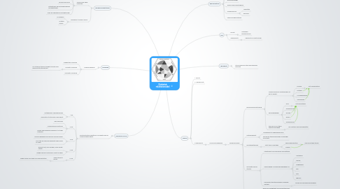 Mind Map: Didaktisk relationsmodel