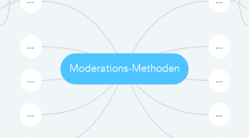 Mind Map: Moderations-Methoden