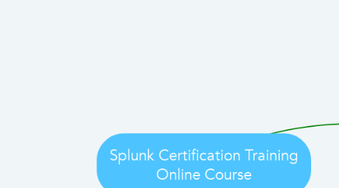 Mind Map: Splunk Certification Training Online Course