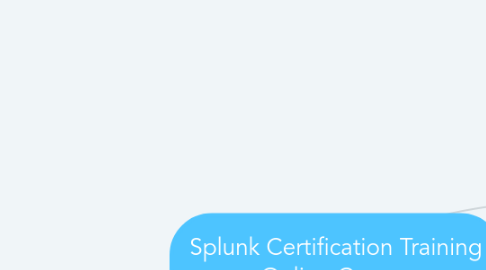 Mind Map: Splunk Certification Training Online Course