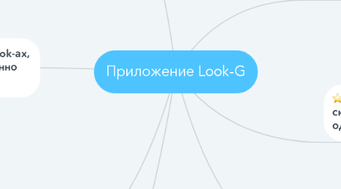 Mind Map: Приложение Look-G