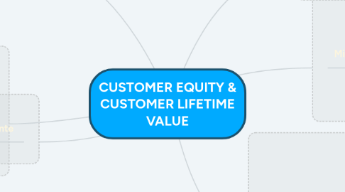 Mind Map: CUSTOMER EQUITY & CUSTOMER LIFETIME VALUE