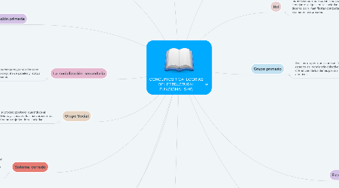 Mind Map: CONCEPTOS Y CATEGORIAS DEL ESTRUCTURAL FUNCIONALISMO