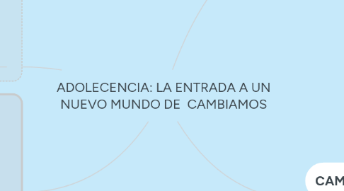 Mind Map: ADOLECENCIA: LA ENTRADA A UN NUEVO MUNDO DE CAMBIAMOS