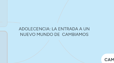 Mind Map: ADOLECENCIA: LA ENTRADA A UN NUEVO MUNDO DE  CAMBIAMOS