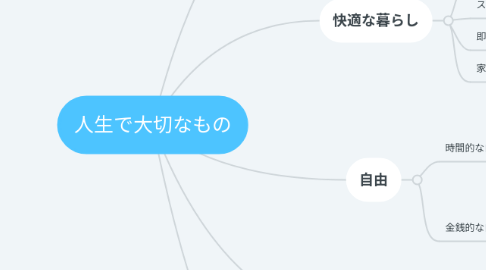 Mind Map: 人生で大切なもの