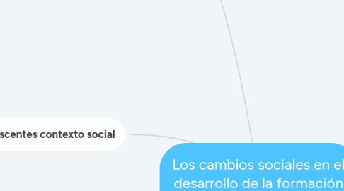 Mind Map: Los cambios sociales en el desarrollo de la formación social de los adolescentes