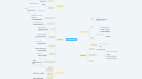 Mind Map: Psicología criminal