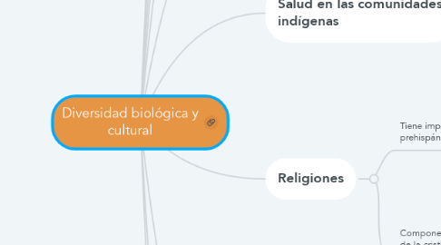 Mind Map: Diversidad biológica y cultural
