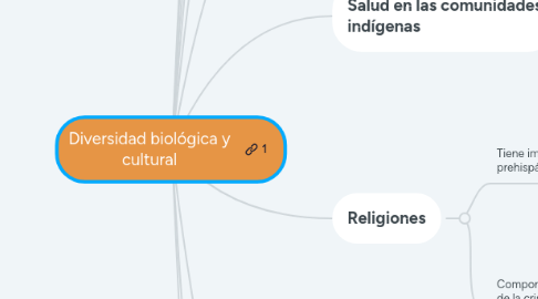 Mind Map: Diversidad biológica y cultural