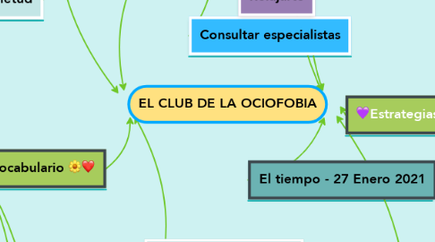 Mind Map: EL CLUB DE LA OCIOFOBIA