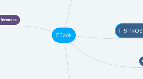 Mind Map: EBook