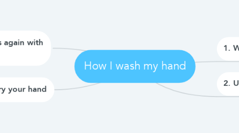 Mind Map: How I wash my hand