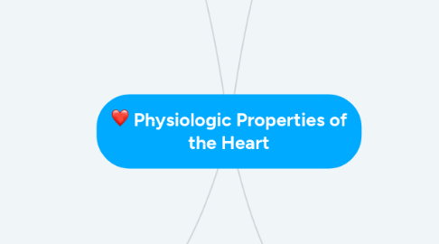 Mind Map: Physiologic Properties of the Heart