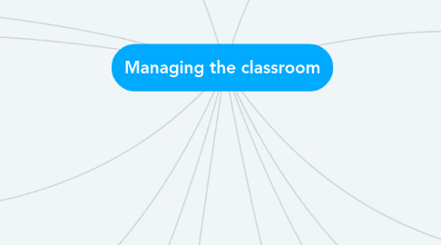 Mind Map: Managing the classroom