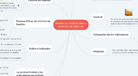 Mind Map: Beneficios, implicaciones y atributos de medición