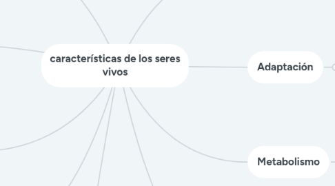 Mind Map: características de los seres vivos