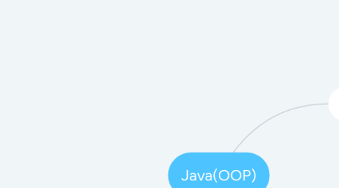 Mind Map: Java(OOP)