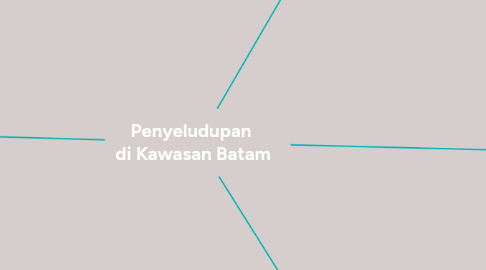 Mind Map: Penyeludupan  di Kawasan Batam