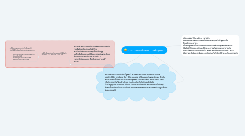 Mind Map: การถ่ายทอดลักษณะทางพันธุกรรม