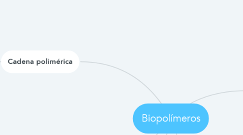 Mind Map: Biopolímeros