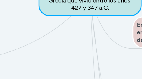 Mind Map: PLATÓN Platón fue un filósofo de la antigua Grecia que vivió entre los años 427 y 347 a.C.