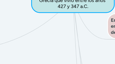 Mind Map: PLATÓN  Platón fue un filósofo de la antigua  Grecia que vivió entre los años  427 y 347 a.C.