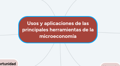 Mind Map: Usos y aplicaciones de las principales herramientas de la microeconomía