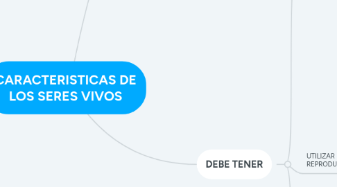 Mind Map: CARACTERISTICAS DE LOS SERES VIVOS